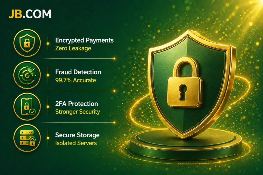 Additional security mechanisms JB.Com